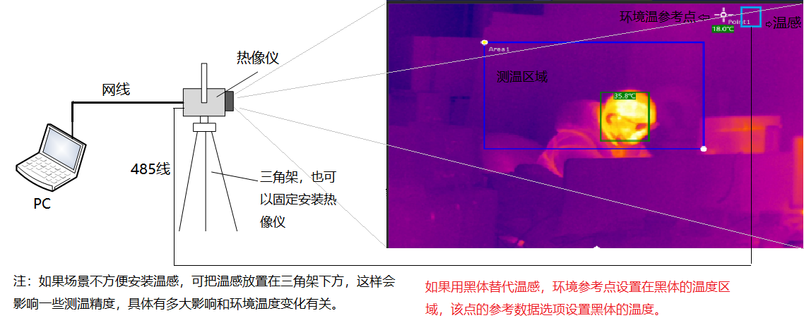 m.acyd.cn 博奧智能BA-R120A雙光熱成像測溫系統